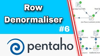 Row Denormaliser in Pentaho  Pentaho Tutorial  Solutions Ltd youtube Pentaho [upl. by Ailekat389]