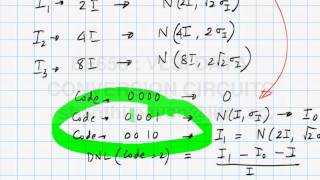 Lecture 32  Binary Weighted versus Thermometer DACs [upl. by Nefets]