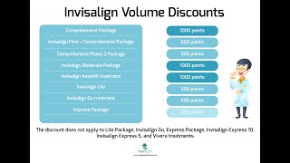 Invisalign Volume Discounts and Advantage Tips and Tricks [upl. by Anaujahs]