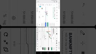 bank nifty live chart [upl. by Eilraep589]