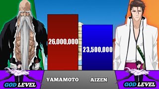 Yamamoto Vs Aizen Power Levels  Bleach Power Levels [upl. by Fausta]