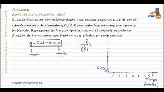 Funciones Continuidad y discontinuidad 3º de ESO matemáticas [upl. by Pond42]