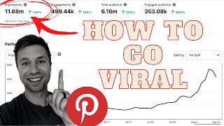 5 Tips To Go Viral On Pinterest With Real Examples [upl. by Aeel996]