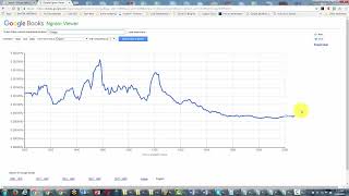 Learn how to use Google Books Ngram Viewer shorts [upl. by Dorren]