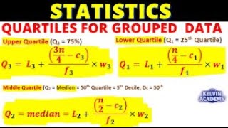 Quartile Deviation of Group data [upl. by Pederson]