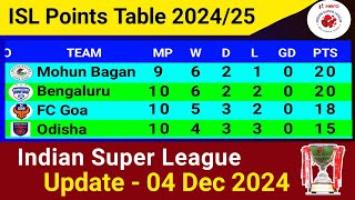 ISL Points Table Today Update 04 Dec 2024  Indian Super League 2024 [upl. by Anide190]