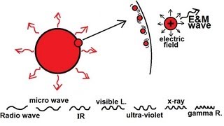 ASME VIII Div1Preheating  Heat Treatment amp PWHT Determination [upl. by Hgielyak210]