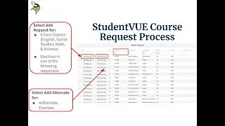 How to Input Courses in StudentVUE [upl. by Barbaresi]