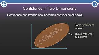 What are Mahalanobis Distances [upl. by Dodie]