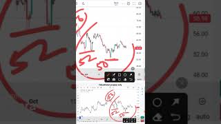 SPICEJET SHARE LATEST News  SPICEJET TODAY News  SPICEJET Today Target  Spicejet Analysis spijet [upl. by Nawotna]