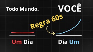 A Regra dos 60 Segundos Que Eu Uso Para Parar de Procrastinar [upl. by Ecinreb]