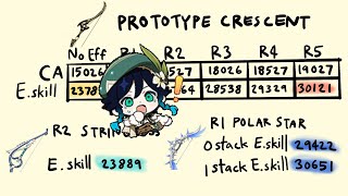 Venti Prototype Crescent damage comparison from R1 to R5 compare to R2 Stringless amp R1 Polar Star [upl. by Meehan]