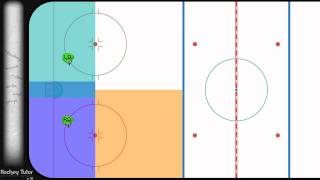 Hockey Basics  Defensive Positioning [upl. by Manya52]