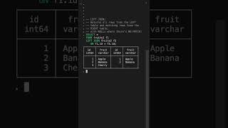 Interview Question What are JOINs in SQL [upl. by Ashlee298]