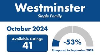 Check out this local market update for Westminster 80031 [upl. by Zampardi]