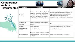 Programa de Acompañamiento Impulso ID Módulo 2 Hitos claves para la postulación [upl. by Meli708]