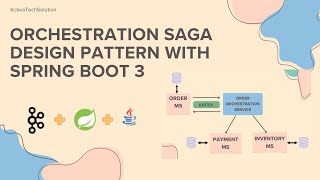 Microservices Architecture Patterns  SAGA Orchestration Design Pattern  Distributed Transaction [upl. by Starinsky]