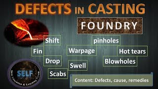 Defects in Casting  Foundry [upl. by Thalia]