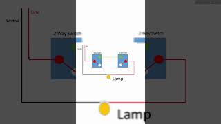 How two switches wiring works Whens 2 Way use shortvideo 2way switch physics engineering a2z [upl. by Nayab770]