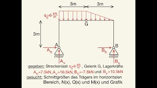 Schnittgrößen Integration Integral berechnen Streckenlast Querkraft Moment graphische Darstellung [upl. by Hollister711]