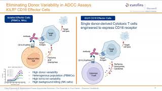 Cytotoxicity Bioassay Webinar [upl. by Acnaib]