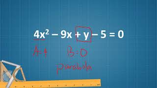 PRECALCULUS RECOGNIZING TYPES OF CONICS AND DEGENERATE CASES [upl. by Bull397]