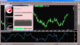 Indicators  Commodity Channel Index [upl. by Norted]