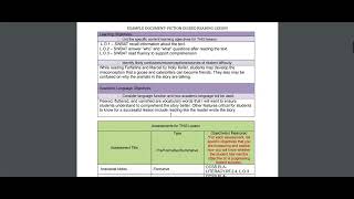 Example Walkthrough of Fiction Guided Reading Lesson Plan [upl. by Nnylacissej]