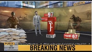 Watch complete details on Pakistan debt from 1973 to 2018  Public News [upl. by Oijres]