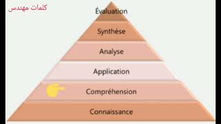 La taxonomie de Bloom bdarija تصنيف بلوم لأهداف التعلم [upl. by Siuqaj]