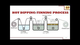 Tinning processHot dipping Corrosion control [upl. by Hieronymus818]