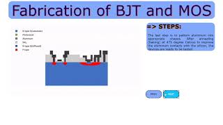 Fabrication of BJT and MOS [upl. by Dambro]