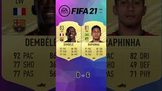 Dembele vs Raphinha 🔥FIFA Evolution FIFA 1924 EAFC 24 [upl. by Giorgi]