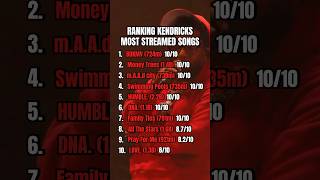 Ranking Kendricks Most Streamed Songs kendircklamar kendrick rap hiphop raptok music fyp [upl. by Enid505]