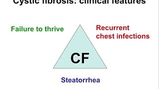 Paediatrics  cystic fibrosis [upl. by Christiansen]