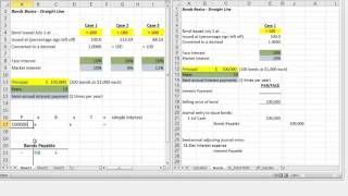 Bonds Basics  FACE 1 of 3  Straight Line Amortization of Interest [upl. by Yemar]