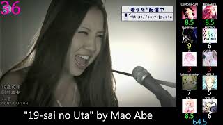 Top 50 nonAnime Japanese Songs of 2010 Mass Rank Reupload [upl. by Zoa237]