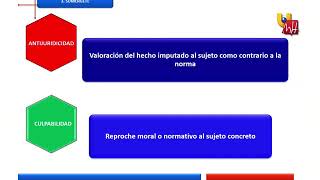 DERECHO PENAL INJUSTO PENAL [upl. by Enilrek]