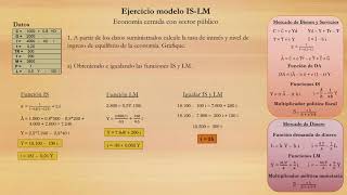 Ejercicio Práctico ISLM [upl. by Jacqui897]