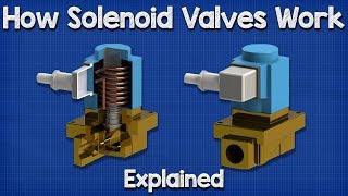 How Solenoid Valves Work  Basics actuator control valve working principle [upl. by Knick]