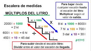 MÚLTIPLOS del LITRO con ESCALERA de MEDIDAS [upl. by Lek]