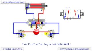 how five port four way air air valve works [upl. by Dowlen]