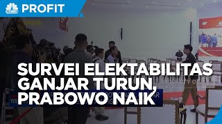 Survei Indikator Elektabilitas Ganjar Turun Tajam Prabowo Naik [upl. by Chatav]