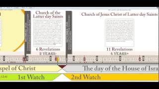 Part 1 Summary of The Secret History of Mormonism [upl. by Rentschler]