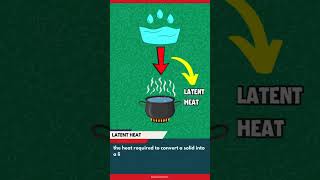 What is Latent Heat Animated Video cbseclass9chemistry latentheat chemistry [upl. by Orsino]