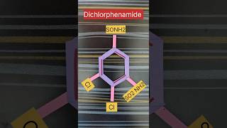 How to remember dichlorphenamide structure diuretics carbonic anhydrase inhibitors bpharmacy [upl. by Llevram]