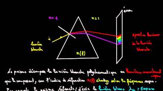 Propriétés des ondes cours 5 [upl. by Neille191]