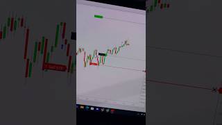 Continuation Trading Model Very effective trading liquidity forex stocks ict crt freedom [upl. by Oironoh]