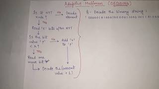 8 Adaptive Huffman Coding in Data Compression  DECODING example  adaptive huffman tree decoding [upl. by Alhsa289]