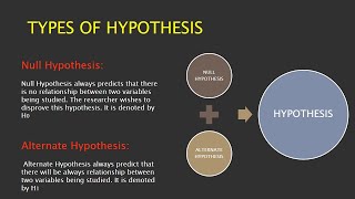 HYPOTHESIS amp Its types HYPOTHESIS TESTING  steps in Tamil [upl. by Agarhs957]